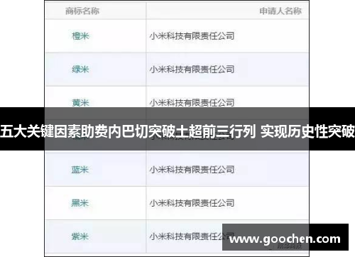 五大关键因素助费内巴切突破土超前三行列 实现历史性突破