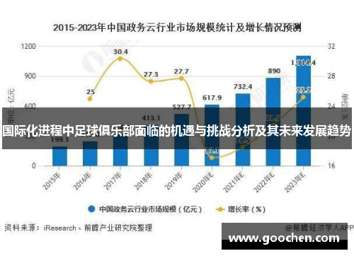 国际化进程中足球俱乐部面临的机遇与挑战分析及其未来发展趋势