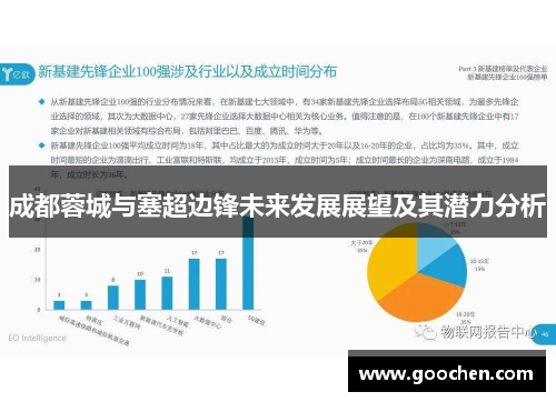 成都蓉城与塞超边锋未来发展展望及其潜力分析