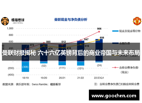 曼联财报揭秘 六十六亿英镑背后的商业帝国与未来布局