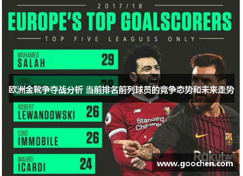 欧洲金靴争夺战分析 当前排名前列球员的竞争态势和未来走势 欧洲金靴争夺战分析 当前排名前列球员的竞争态势和未来走势