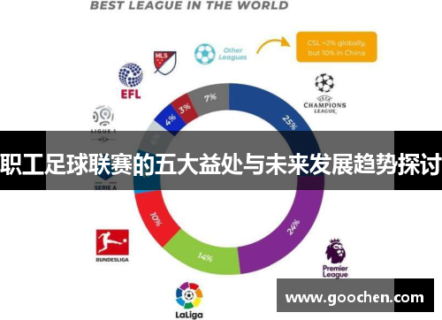 职工足球联赛的五大益处与未来发展趋势探讨 职工足球联赛的五大益处与未来发展趋势探讨